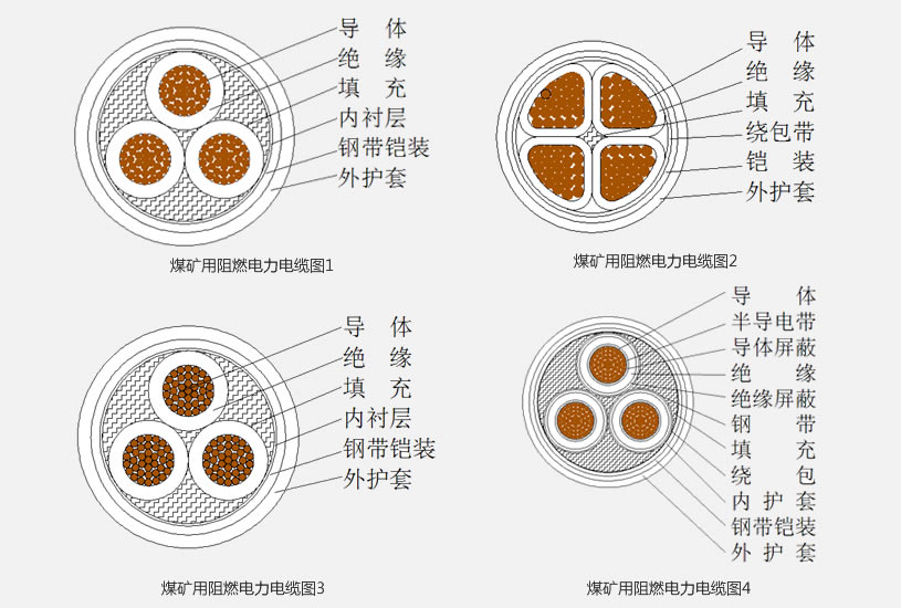 煤礦用阻燃電力電纜1.jpg